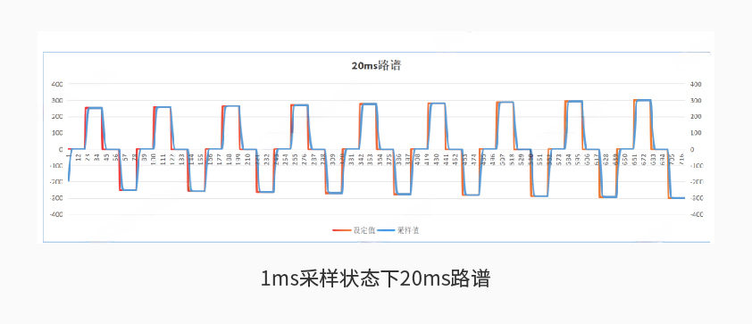 jxf吉祥坊600kW1650V电池组工况模拟测试系统详情二.jpg