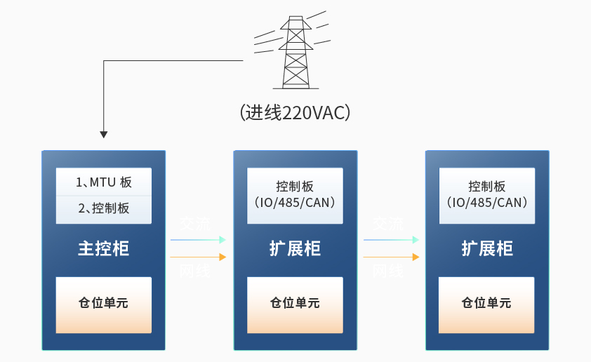 jxf吉祥坊智能检测换电柜详情图六.jpg